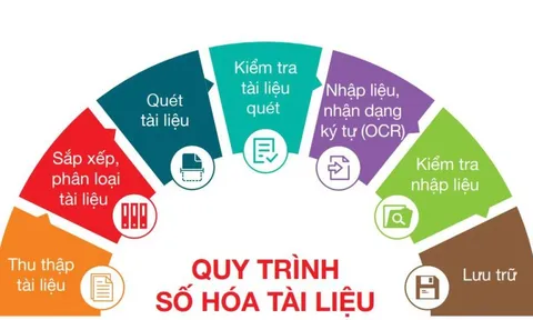 Khẩn trương số hóa tài liệu trong quá trình sắp xếp tổ chức bộ máy