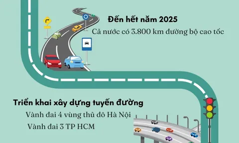 VIỆT NAM VƯƠN MÌNH PHÁT TRIỂN, HỘI NHẬP (*): Hạ tầng giao thông đột phá