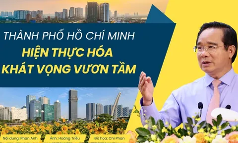 TP HCM hiện thực hóa khát vọng vươn tầm