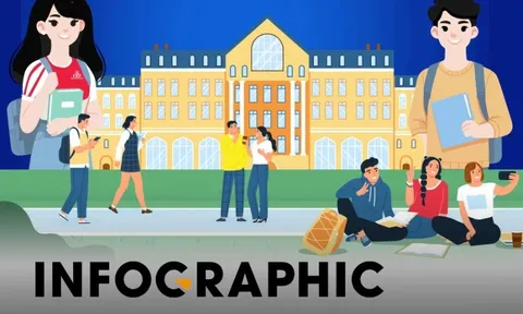 Những điểm thay đổi trong quy chế tuyển sinh đại học 2026