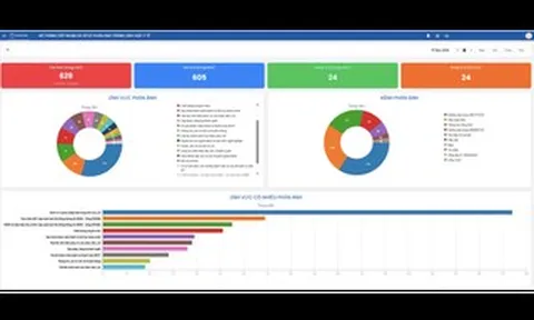 Sở Y tế TPHCM khởi đầu ngày làm việc bằng những phản ánh của người dân