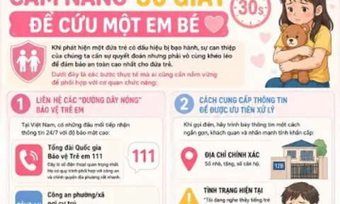 Những tín hiệu cầu cứu không lời từ trẻ nhỏ