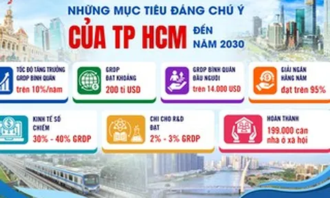 Mệnh lệnh tăng trưởng cho TPHCM