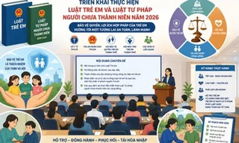 Chuyển từ “xử lý” sang “hỗ trợ tái hòa nhập” với người chưa thành niên vi phạm pháp luật