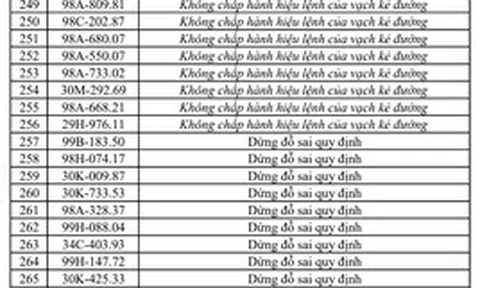 Công an đề nghị 331 chủ phương tiện vi phạm có biển số sau nhanh chóng nộp phạt nguội theo Nghị định 168