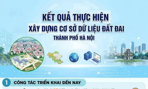 Hà Nội hoàn thiện dữ liệu đất đai