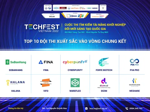 Chung kết Cuộc thi Tìm kiếm Tài năng Khởi nghiệp Đổi mới sáng tạo Quốc gia 2022 sẽ diễn ra tại Bình Dương