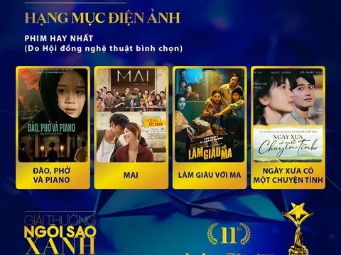 Tại Ngôi Sao Xanh 2024 - Hạng mục Điện ảnh nối dài sự sôi động với nhiều phim  hay