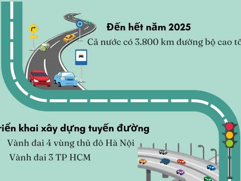 VIỆT NAM VƯƠN MÌNH PHÁT TRIỂN, HỘI NHẬP (*): Hạ tầng giao thông đột phá