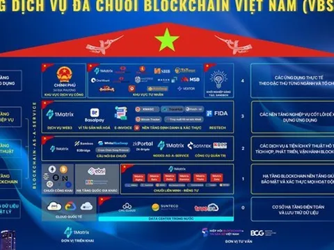 Tiết lộ mới nhất về siêu Mạng blockchain "Made in Vietnam": Đang xây dựng hàng loạt ứng dụng, đã tích hợp trong VNeID