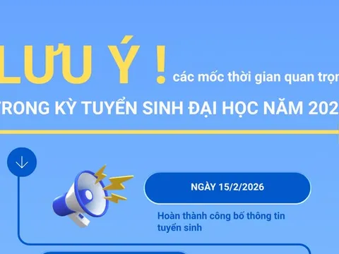 [Info] Các mốc thời gian thí sinh cần lưu ý tại Kỳ thi tốt nghiệp THPT 2026