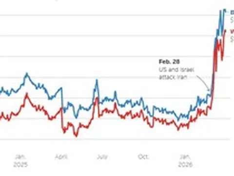 Giá dầu đảo chiều hạ nhiệt khi ông Trump tiết lộ sẵn sàng chấm dứt chiến dịch tại Iran