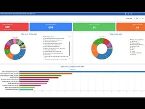Sở Y tế TPHCM khởi đầu ngày làm việc bằng những phản ánh của người dân