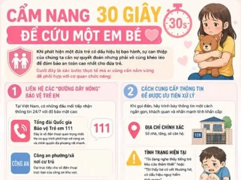 Những tín hiệu cầu cứu không lời từ trẻ nhỏ