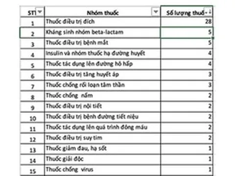Bổ sung nhiều thuốc ung thư vào danh mục BHYT