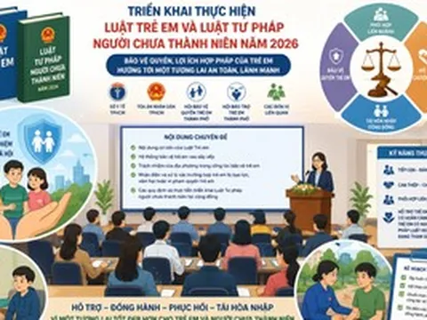 Chuyển từ “xử lý” sang “hỗ trợ tái hòa nhập” với người chưa thành niên vi phạm pháp luật