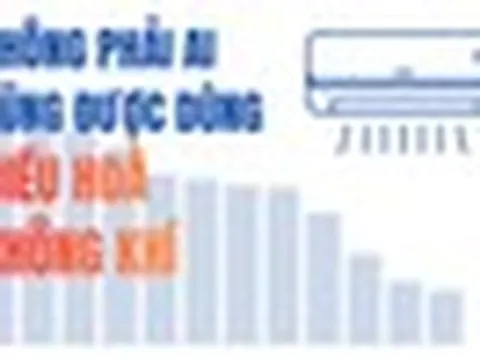 Việt Nam vượt Mỹ, Úc, Ấn Độ và ngang bằng với Trung Quốc ở một 'cuộc đua' ít ai ngờ