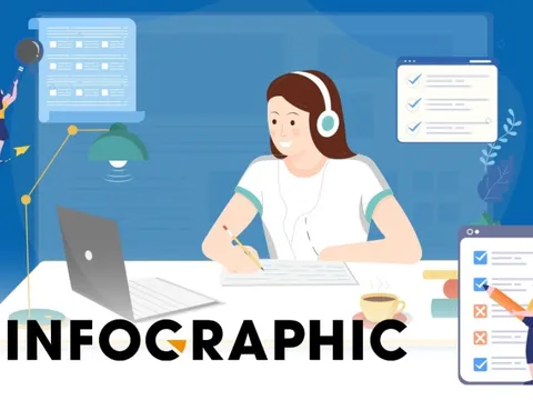 Bật mí điều nên làm trước kỳ thi tốt nghiệp THPT cho sĩ tử 2k8