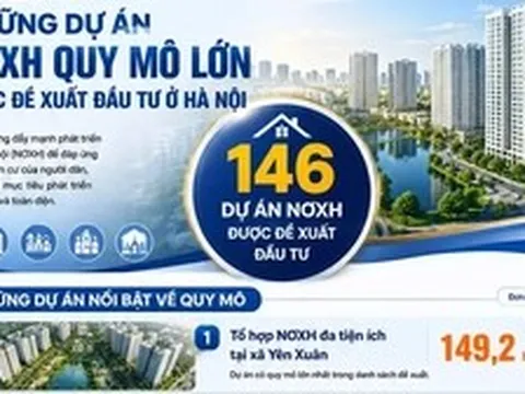 Những dự án NƠXH quy mô lớn được đề xuất đầu tư ở Hà Nội