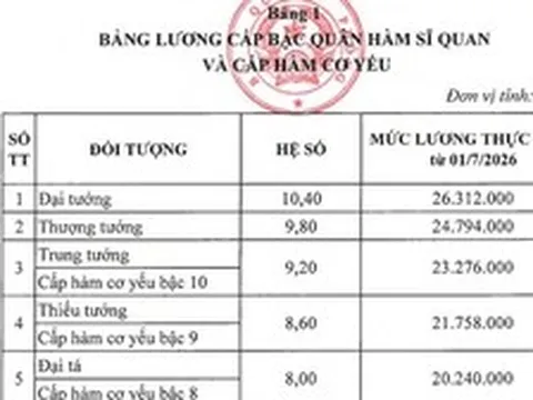 Bảng lương cấp bậc quân hàm sĩ quan và cấp hàm cơ yếu trong Quân đội theo mức lương cơ sở mới