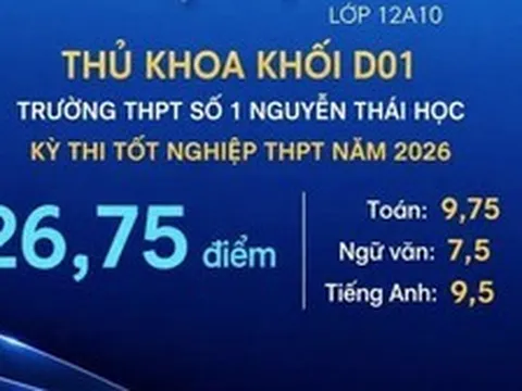 Sở GD&ĐT Gia Lai làm rõ vụ 'tâm thư' tố nữ sinh dùng điện thoại trong phòng thi