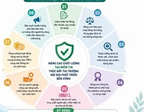 Nghiên cứu, triển khai thí điểm hộ chiếu số sản phẩm, tăng minh bạch thông tin hàng hóa