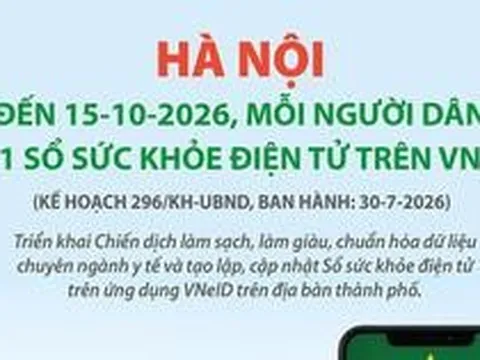 Đến 15-10, mỗi người dân có 1 Sổ sức khỏe điện tử trên VNeID