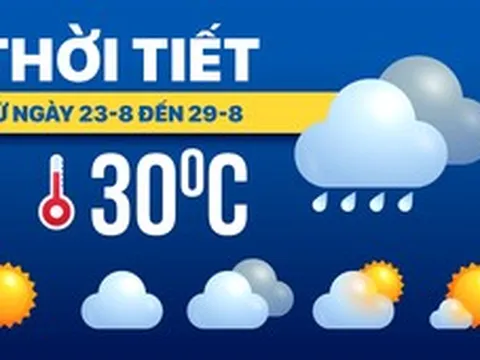 Dự báo thời tiết từ 23 đến 29-8: Bắc Bộ mưa nhiều ngày; Trung Bộ, Nam Bộ nắng
