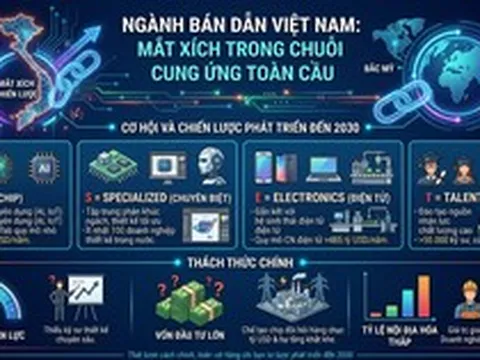Cơ hội để ngành bán dẫn Việt Nam là "mắt xích" trong chuỗi cung ứng toàn cầu
