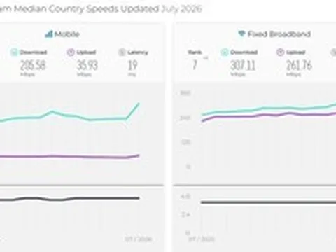 Tốc độ Internet Việt Nam lần đầu vào top 10 thế giới ở cả di động và cố định
