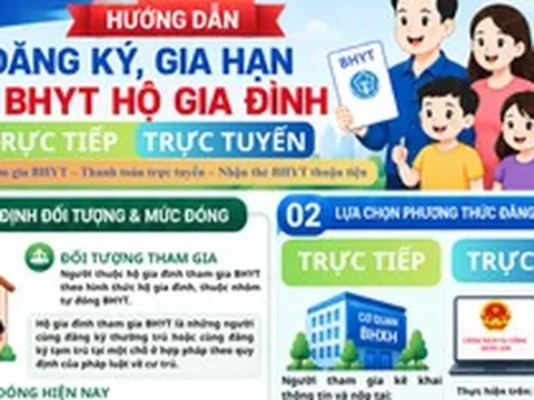 Hướng dẫn đăng ký, gia hạn thẻ bảo hiểm y tế hộ gia đình trực tuyến