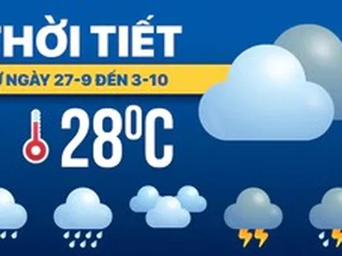 Dự báo thời tiết từ 27-9 đến 3-10: Mưa rào nhiều nơi trên cả nước