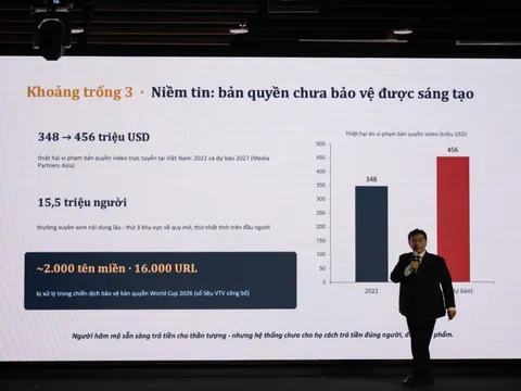 Hơn 2.000 web lậu bị chặn trong mùa World Cup
